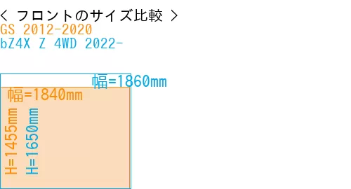 #GS 2012-2020 + bZ4X Z 4WD 2022-